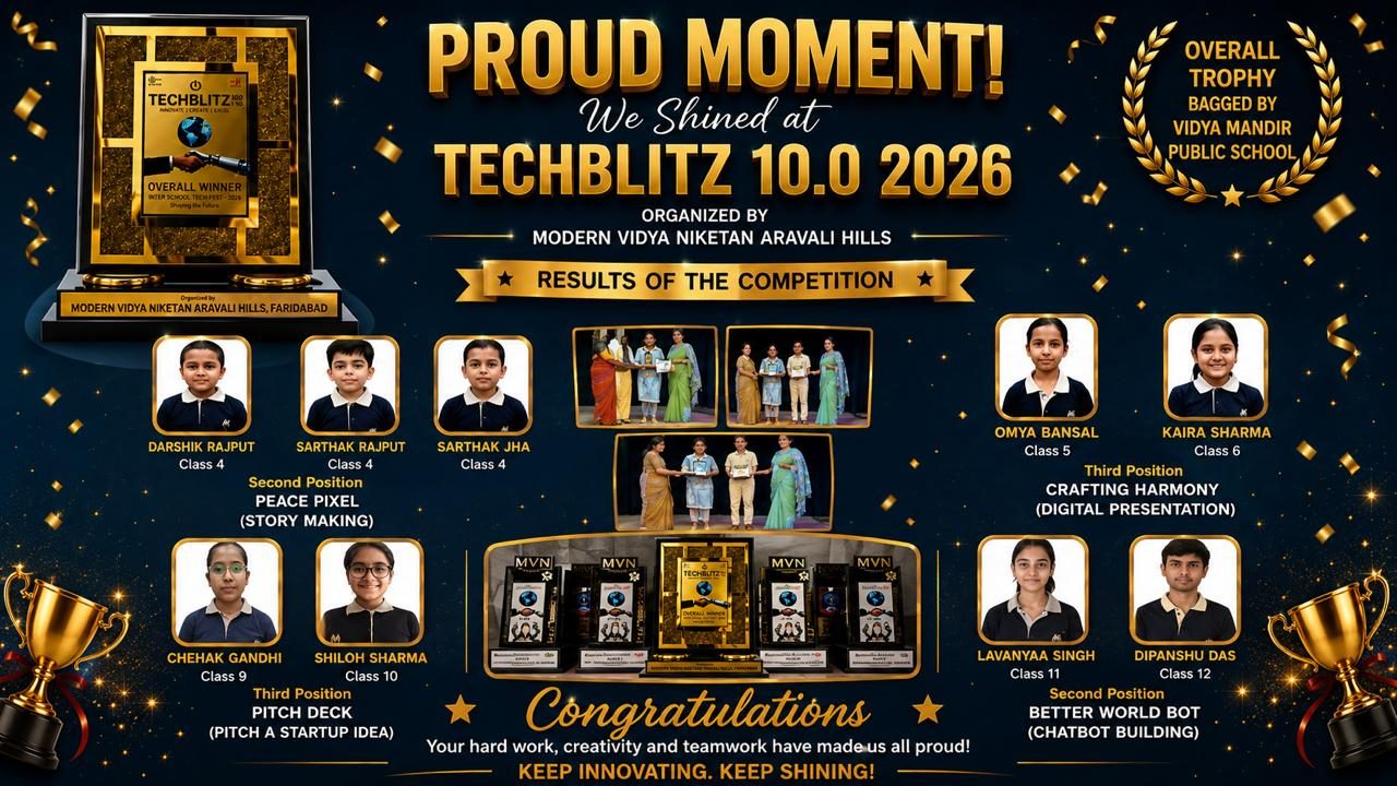 Overall Champions at TECHBLITZ 10.0 (2026)